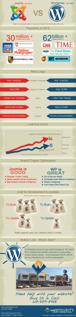Нажмите, чтобы увеличить эту инфографику, которая расскажет больше о дилемме Joomla против WordPress - что лучше для 2014 года: