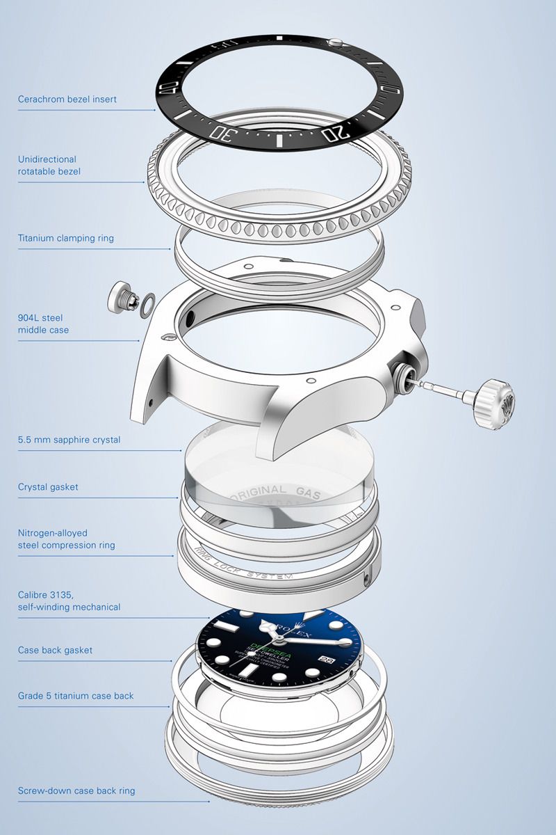 Запатентованный Rolex гелиевый выпускной клапан и заводная головка Triplock повышают непревзойденную производительность часов и завершают механизм водонепроницаемости