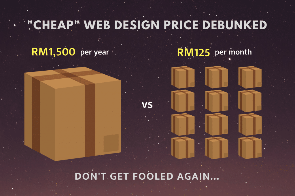 Почему некоторые пакеты веб-дизайна намного дешевле